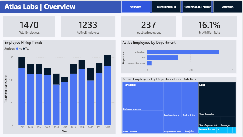 Power BI Dashboard 1